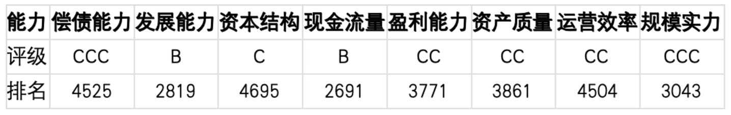 上市公司TOP5济安评估(9月14日至9月20日) 上市公司TOP5济安评估(9月14日至9月20日)