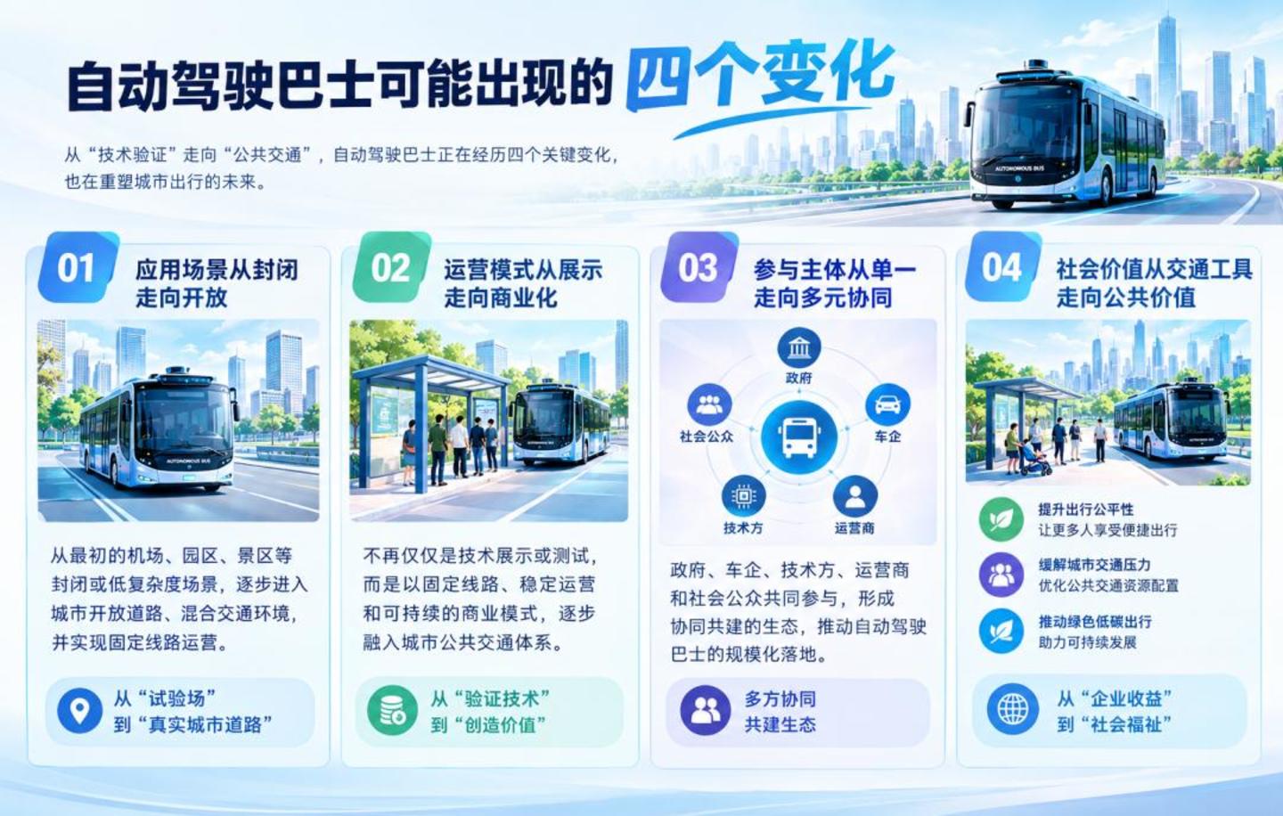 自动驾驶巴士迈入“黄金年代” 自动驾驶巴士迈入“黄金年代”