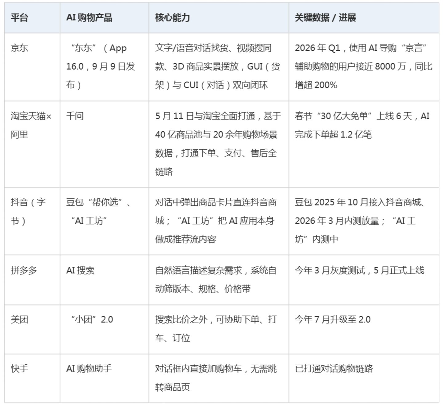 AI导购“百团大战”开打:电商十年逻辑正在被改写 AI导购“百团大战”开打:电商十年逻辑正在被改写