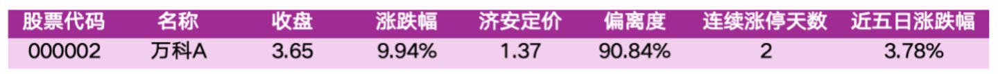 价值判断:涨停板的投资机会和风险提示(9月21日)|上市公司观察 价值判断:涨停板的投资机会和风险提示(9月21日)|上市公司观察