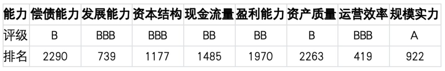 上市公司TOP5济安评估(9月14日至9月20日) 上市公司TOP5济安评估(9月14日至9月20日)