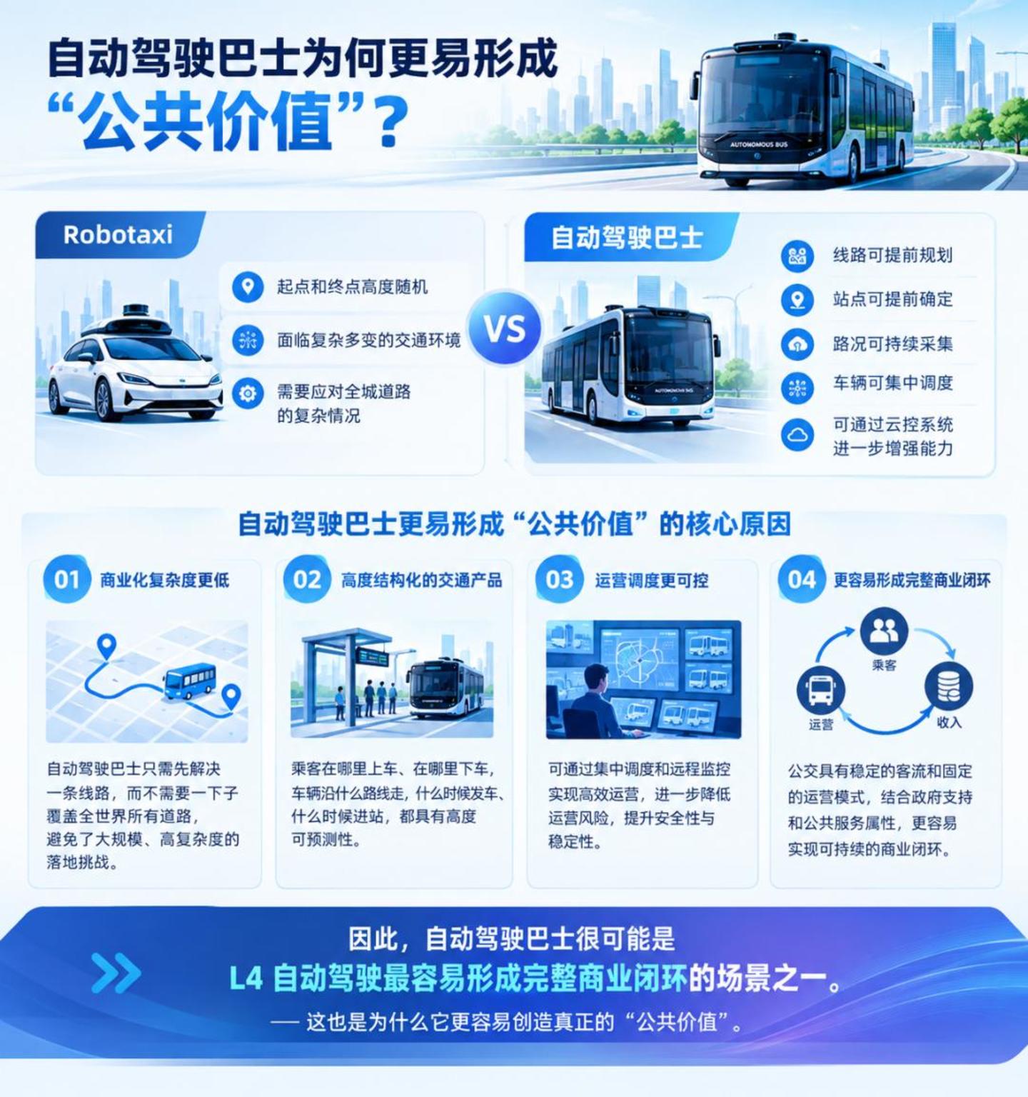  自动驾驶巴士迈入“黄金年代”