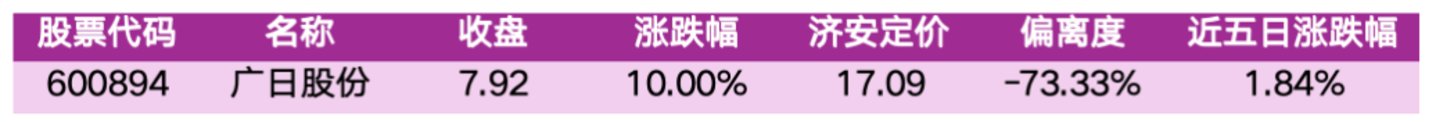价值判断:涨停板的投资机会和风险提示(9月21日)|上市公司观察 价值判断:涨停板的投资机会和风险提示(9月21日)|上市公司观察