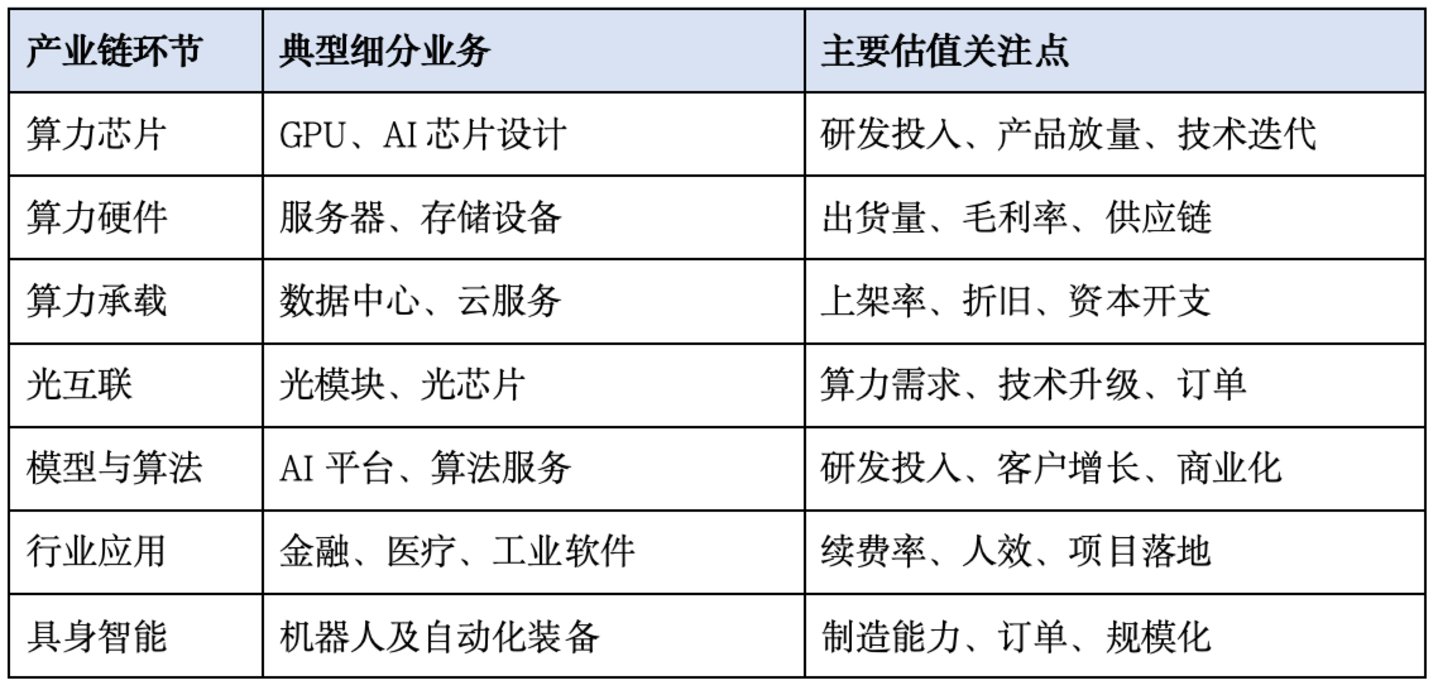 AI概念越来越宽,行业分类为什么反而需要更细? AI概念越来越宽,行业分类为什么反而需要更细?