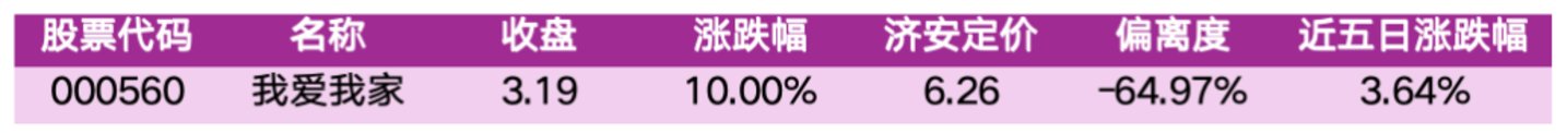 价值判断:涨停板的投资机会和风险提示(9月21日)|上市公司观察 价值判断:涨停板的投资机会和风险提示(9月21日)|上市公司观察