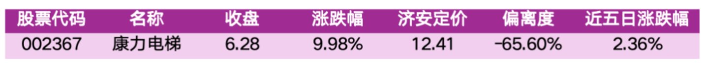价值判断:涨停板的投资机会和风险提示(9月21日)|上市公司观察 价值判断:涨停板的投资机会和风险提示(9月21日)|上市公司观察