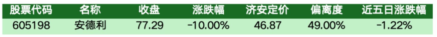 价值判断:跌停板的投资机会和风险提示(9月21日)|上市公司观察 价值判断:跌停板的投资机会和风险提示(9月21日)|上市公司观察