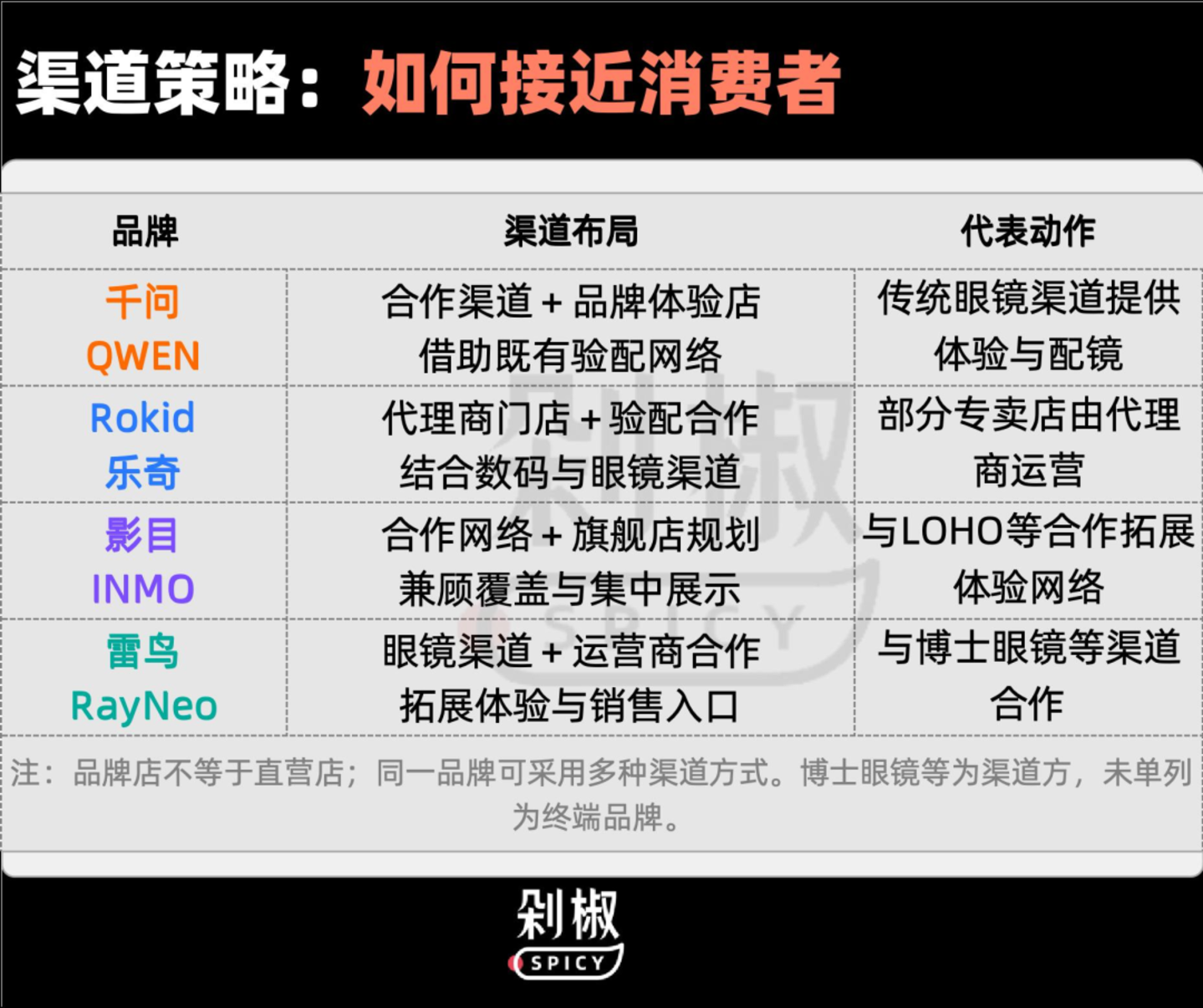 AI眼镜退货率最高70%背后:Rokid、千问、雷鸟的一场“非技术PK” AI眼镜退货率最高70%背后:Rokid、千问、雷鸟的一场“非技术PK”
