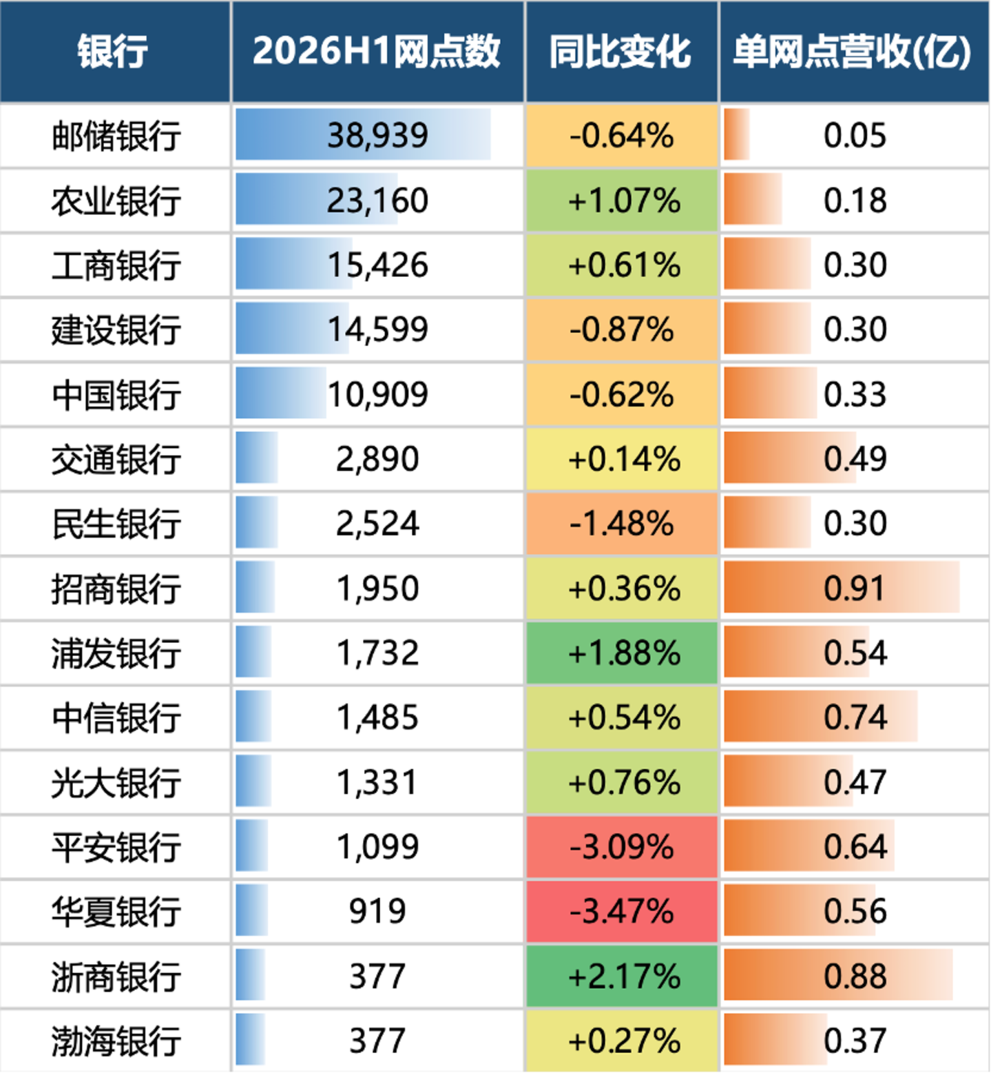 除了谈钱,银行也想和你谈谈感情 除了谈钱,银行也想和你谈谈感情