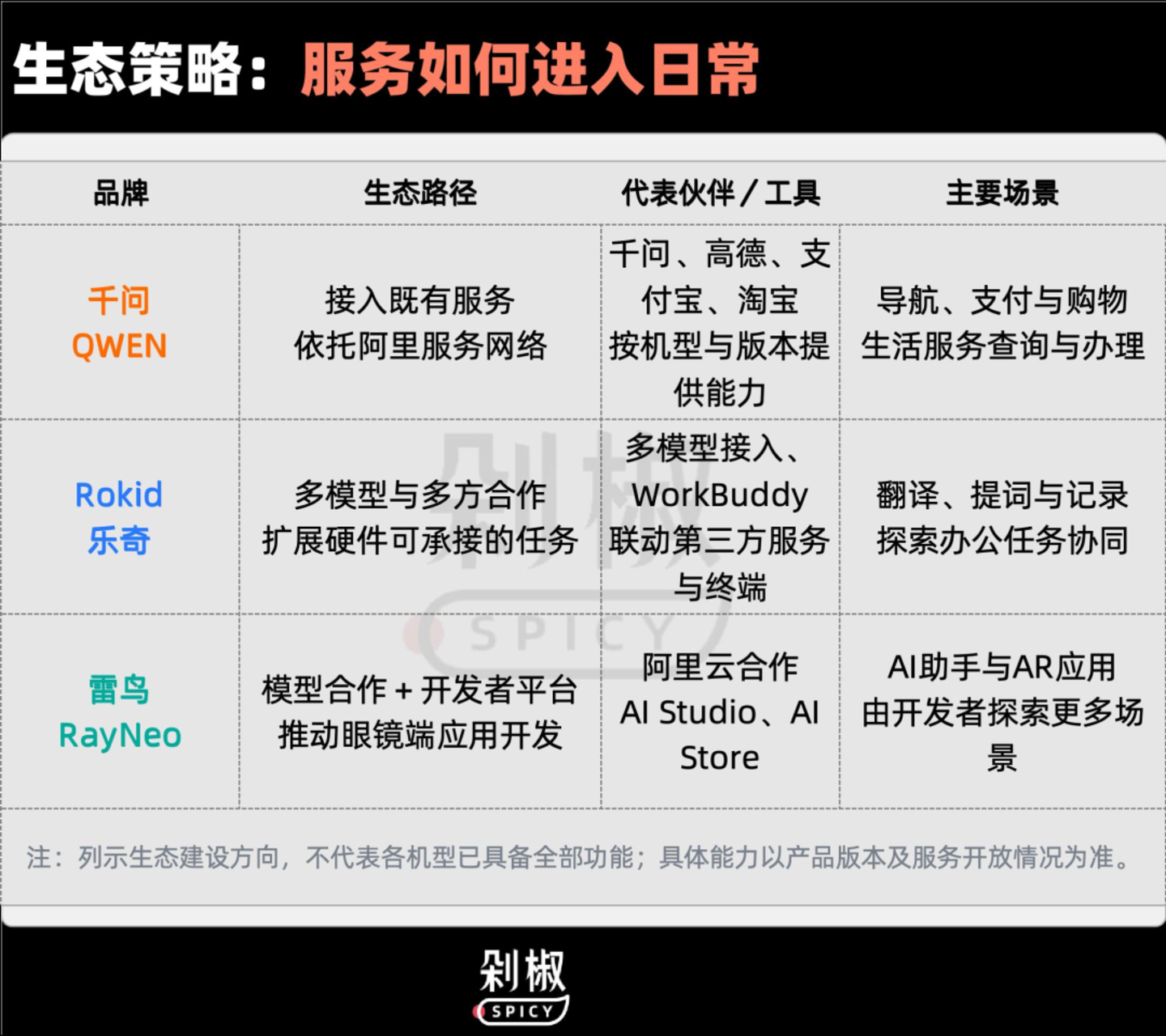 AI眼镜退货率最高70%背后:Rokid、千问、雷鸟的一场“非技术PK” AI眼镜退货率最高70%背后:Rokid、千问、雷鸟的一场“非技术PK”