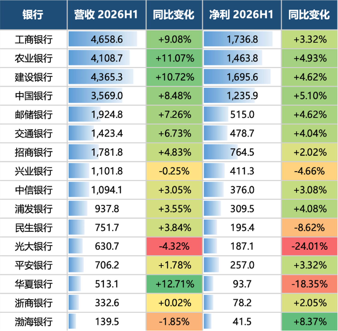  除了谈钱，银行也想和你谈谈感情