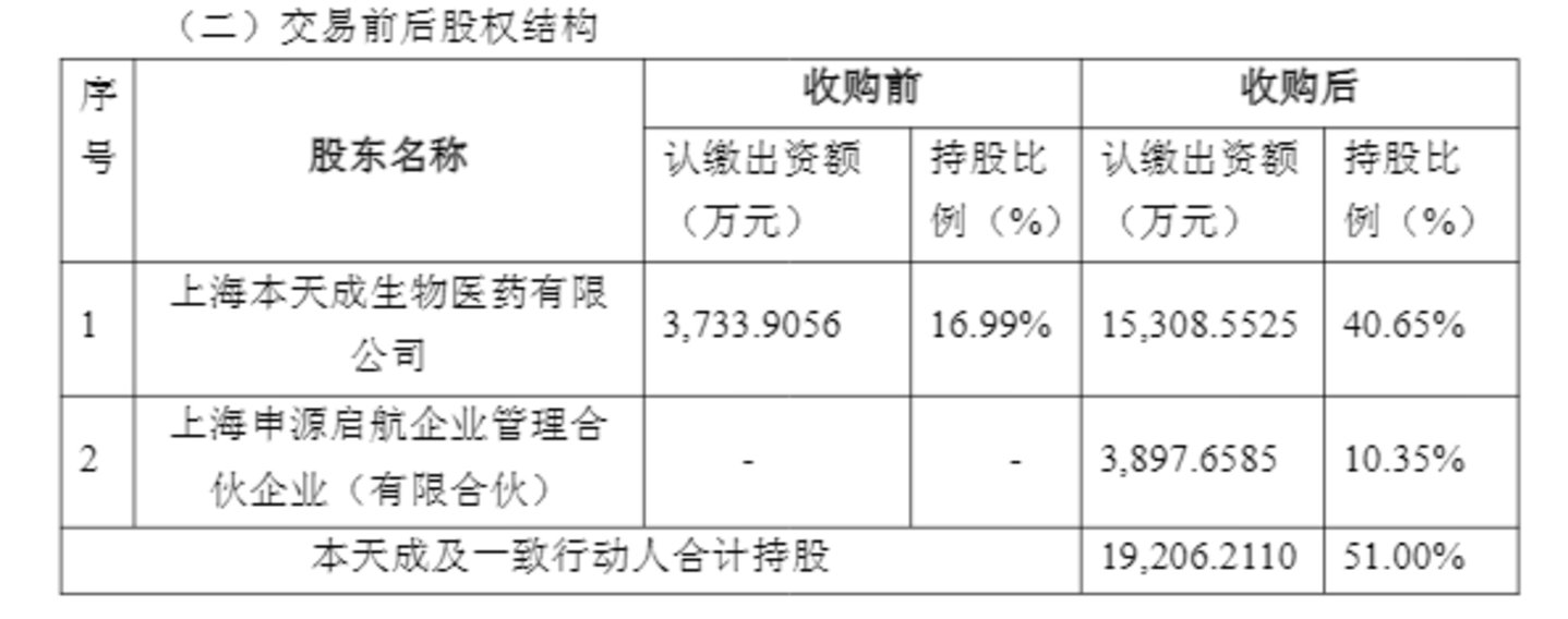 UB‑221交出II期答卷:从兽药到人用创新药,申联生物的一场高成本跨界试验 UB‑221交出II期答卷:从兽药到人用创新药,申联生物的一场高成本跨界试验