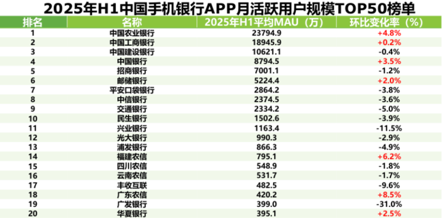 除了谈钱,银行也想和你谈谈感情 除了谈钱,银行也想和你谈谈感情