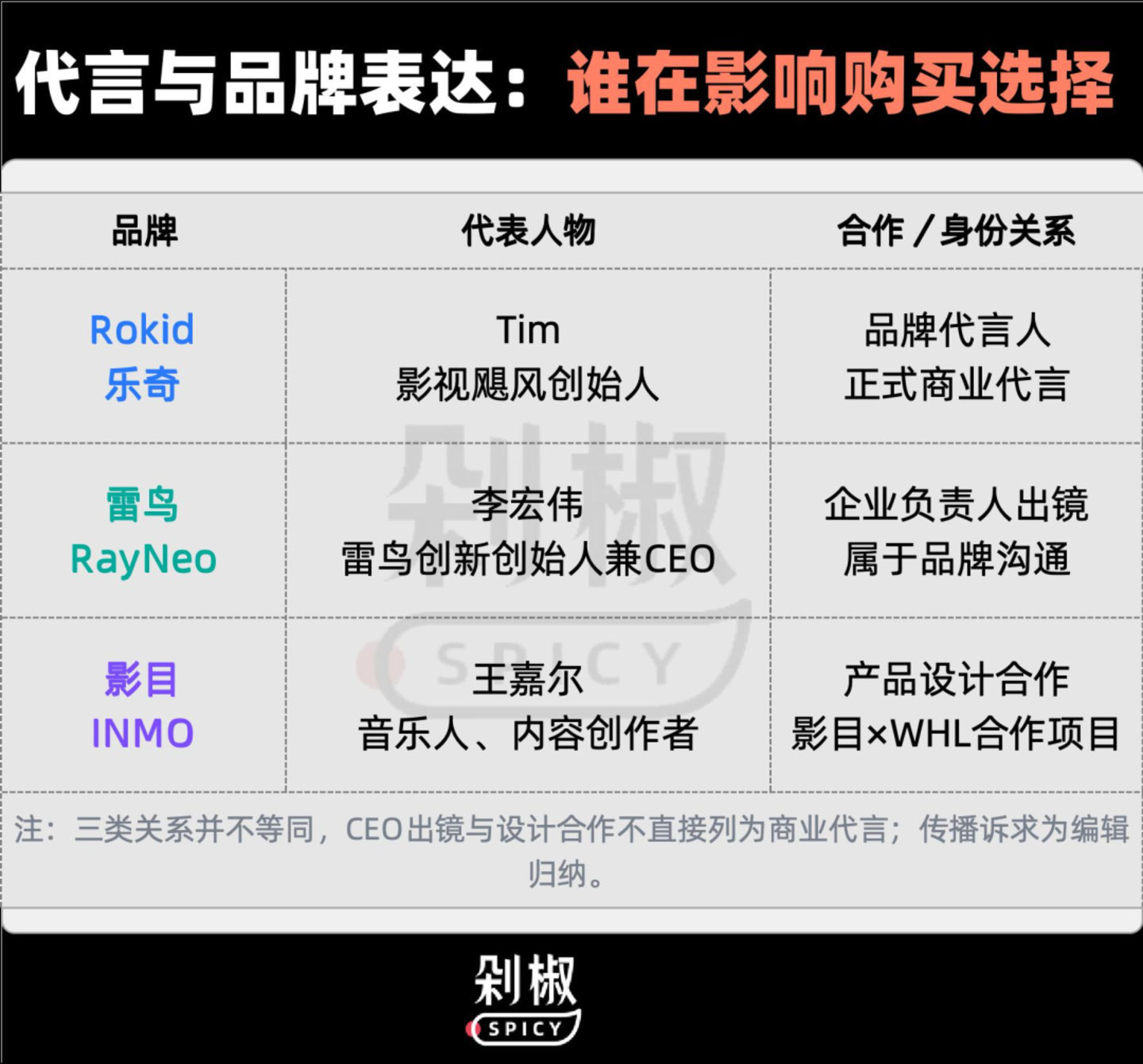 AI眼镜退货率最高70%背后:Rokid、千问、雷鸟的一场“非技术PK” AI眼镜退货率最高70%背后:Rokid、千问、雷鸟的一场“非技术PK”