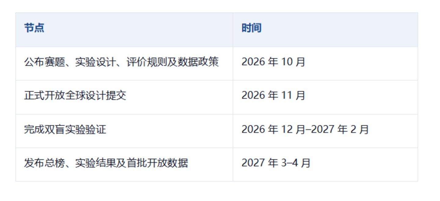  让AI蛋白质设计，用真实实验结果说话：镁伽发起Poreva Open挑战赛
