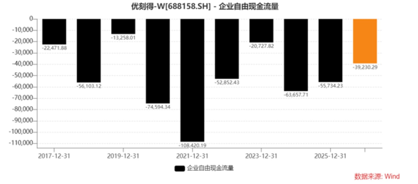 亏损20亿后,优刻得仍要“梭哈”:中小云还有退路吗? | 深度 亏损20亿后,优刻得仍要“梭哈”:中小云还有退路吗? | 深度