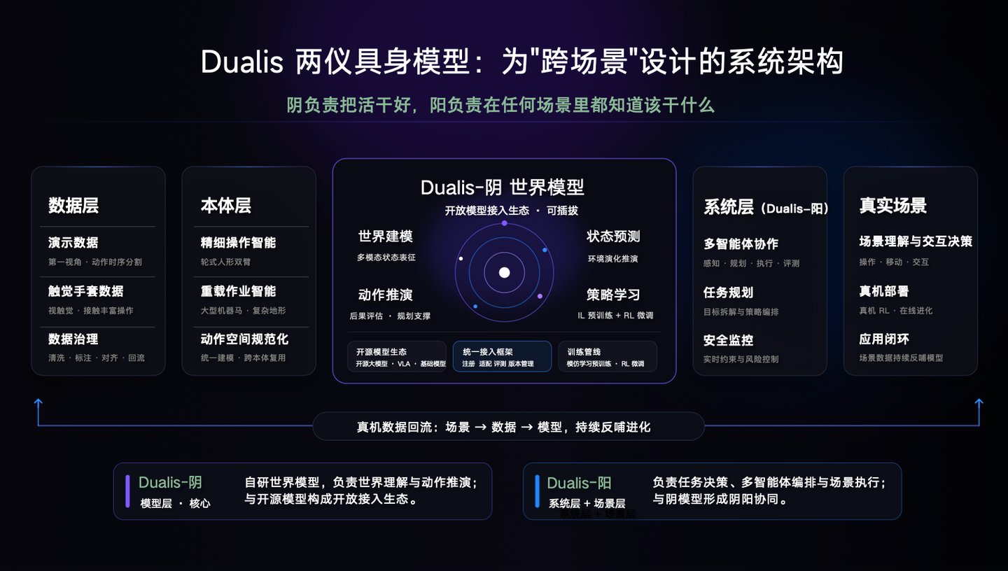 独家对话大咖机器人王坤:具身智能这条路,谁也不能保证“涌现”一定会出现 独家对话大咖机器人王坤:具身智能这条路,谁也不能保证“涌现”一定会出现