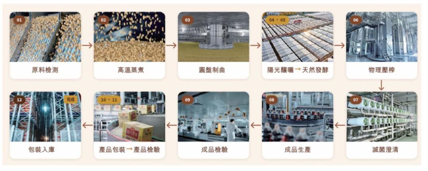 海天味业:路径依赖造就的阵痛,至少还要持续几个季度 海天味业:路径依赖造就的阵痛,至少还要持续几个季度
