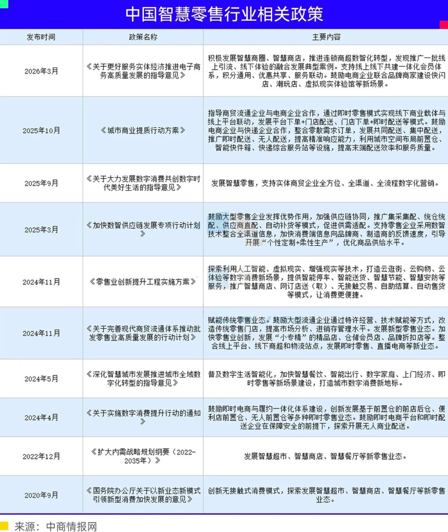  零售成了“机器人练兵场”