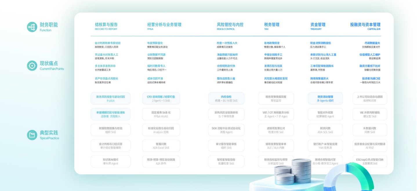从战略抉择到价值重塑——阿里巴巴财务AI转型的路径与启示 从战略抉择到价值重塑——阿里巴巴财务AI转型的路径与启示