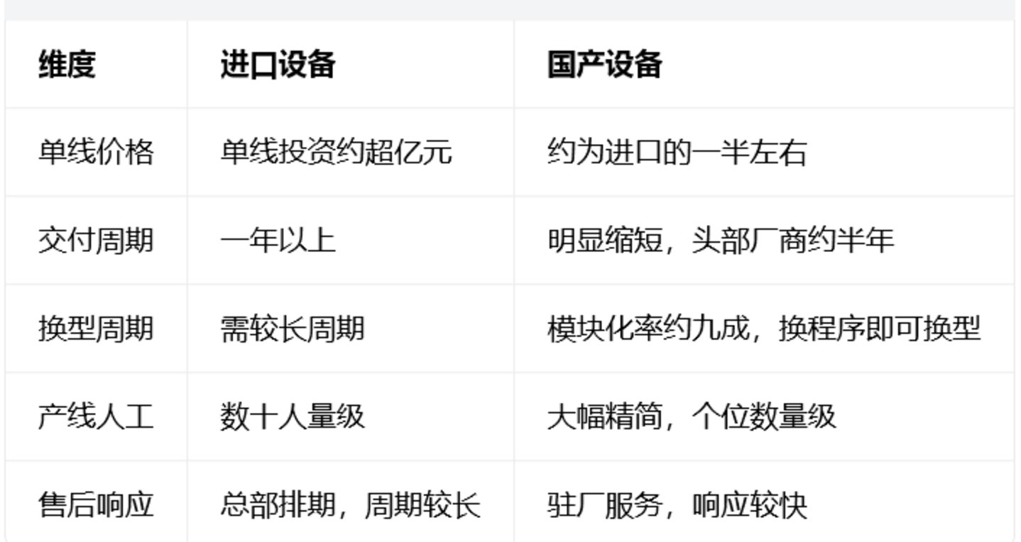 扁线电机渗透率五年间陡升,这轮产业突围竟由“卖铲人”主导 扁线电机渗透率五年间陡升,这轮产业突围竟由“卖铲人”主导
