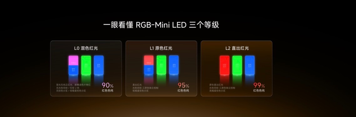 海信电视秋季新品打出王炸,双7旗舰首发,RGB-Mini LED电视体验常用常新 海信电视秋季新品打出王炸,双7旗舰首发,RGB-Mini LED电视体验常用常新