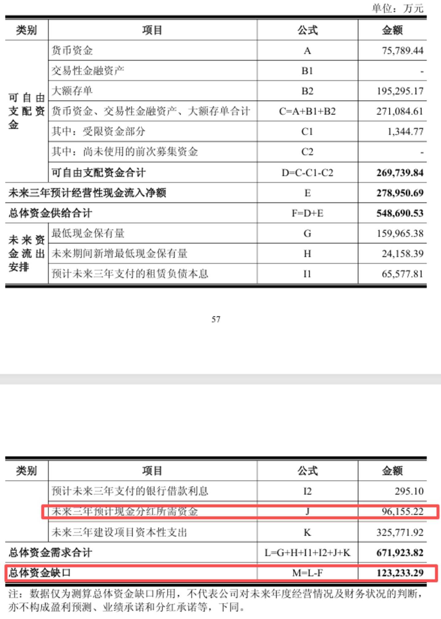 广州酒家:手握20亿存单仍募资7.74亿,行业下行期逆势扩产 广州酒家:手握20亿存单仍募资7.74亿,行业下行期逆势扩产