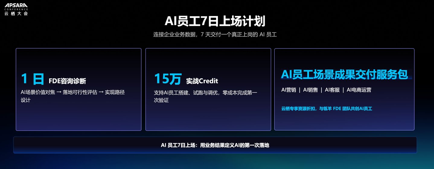 企业出题,AI试岗:瓴羊发布“AI员工7日上场计划” 企业出题,AI试岗:瓴羊发布“AI员工7日上场计划”