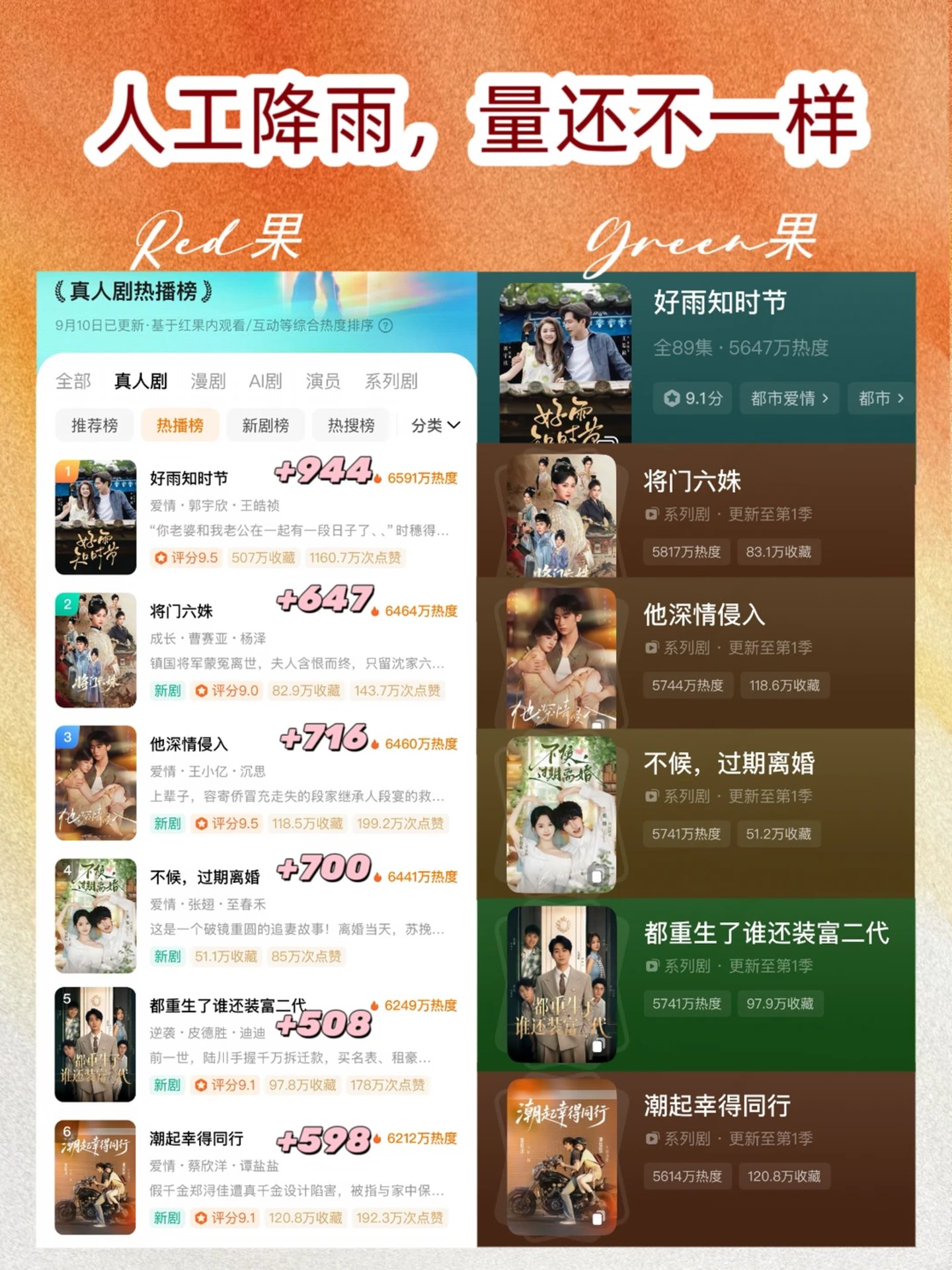  AI短剧的暴富神话，半年就退烧了