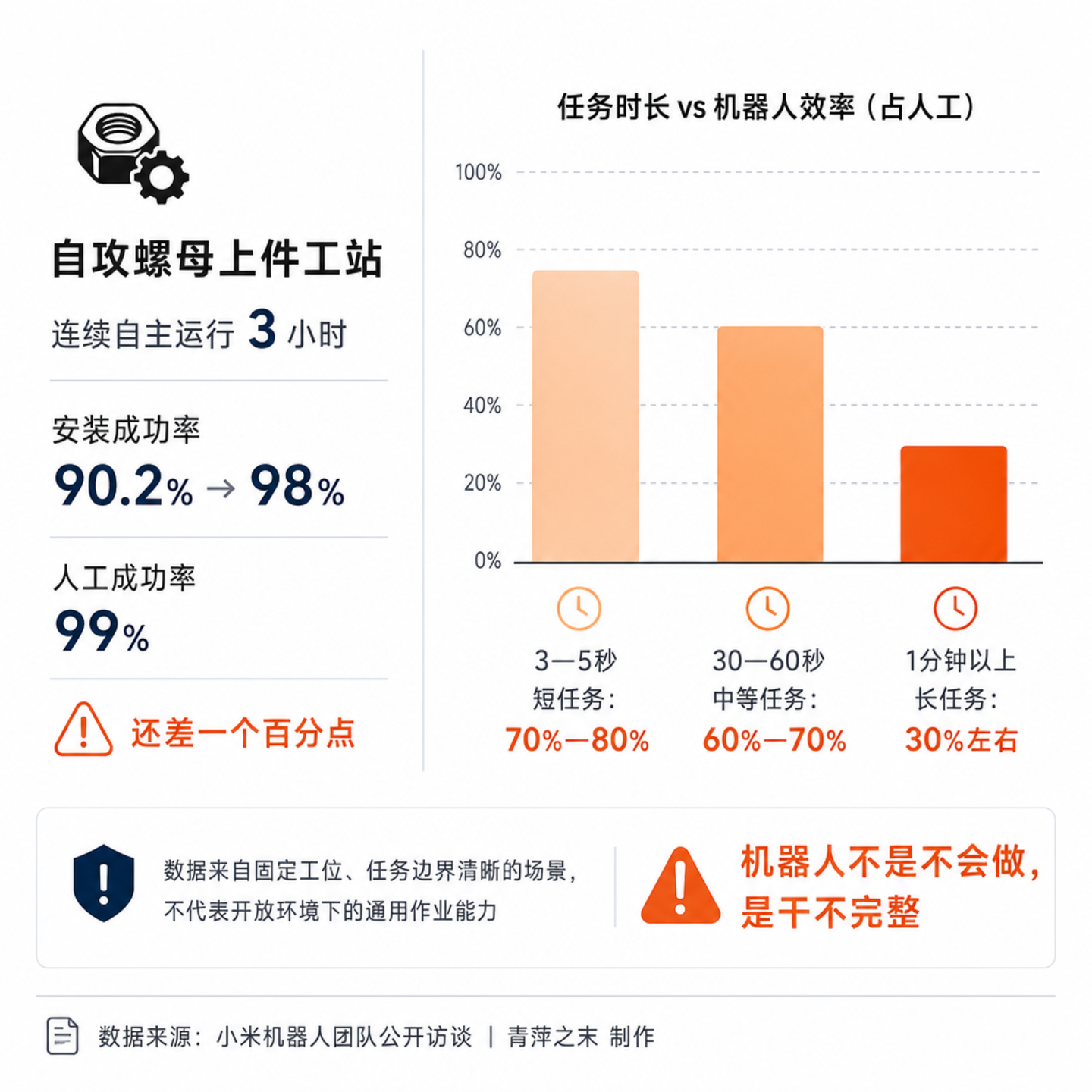  造车的人，造手机的人，和造机器人的人