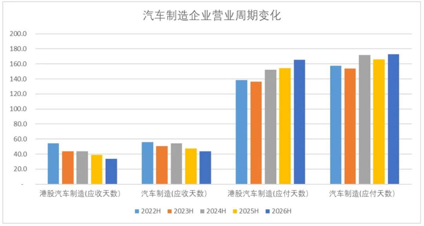  四个信号同时亮起，中国汽车工业站在新一轮出清前夜