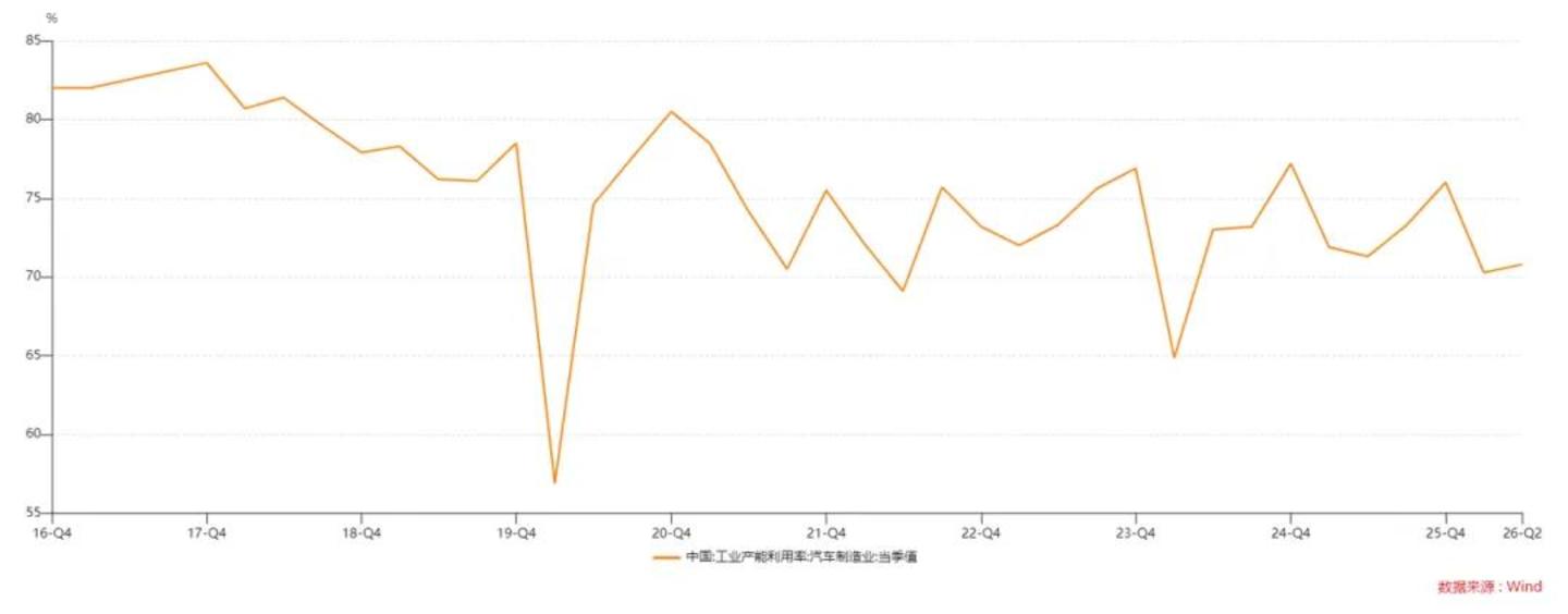  四个信号同时亮起，中国汽车工业站在新一轮出清前夜