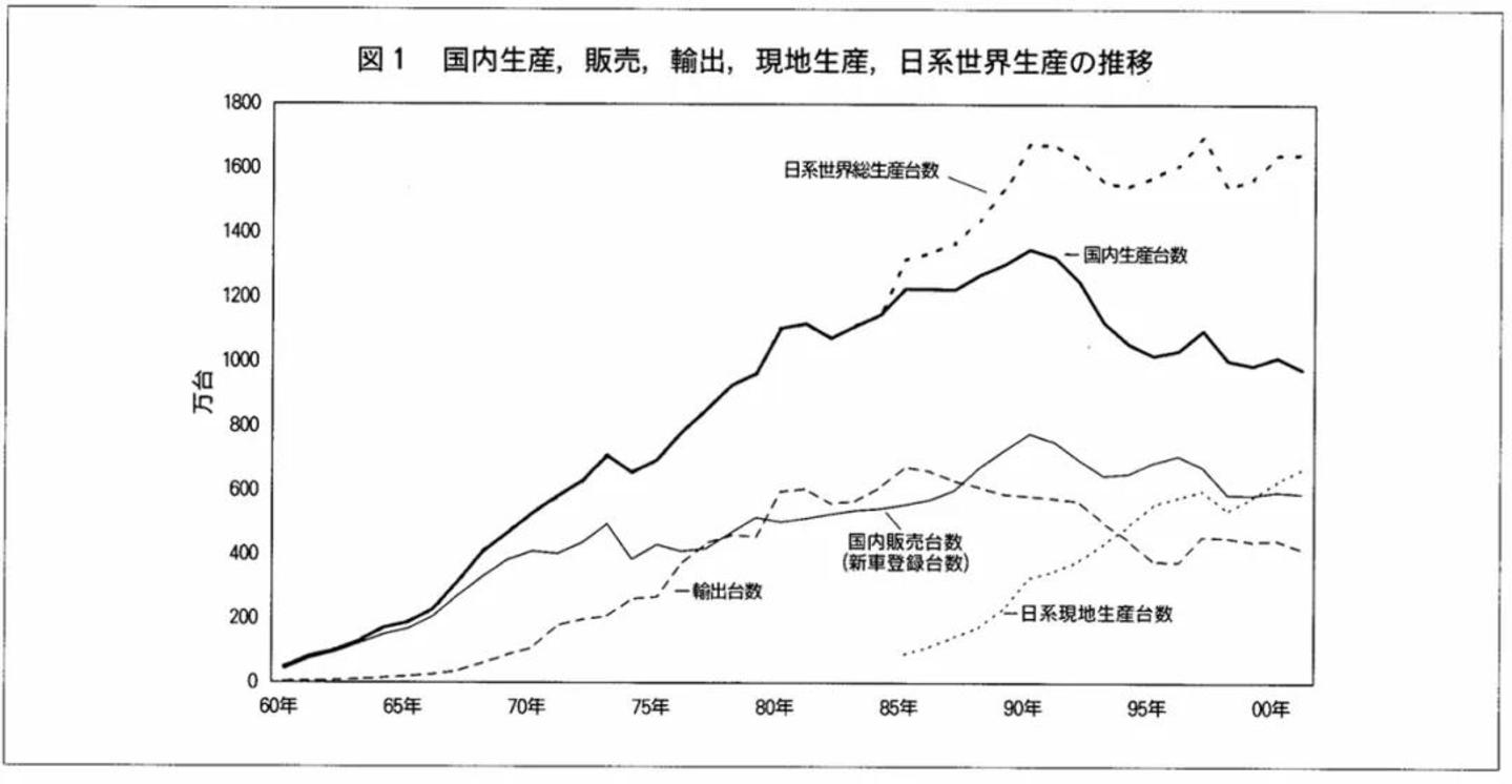  四个信号同时亮起，中国汽车工业站在新一轮出清前夜