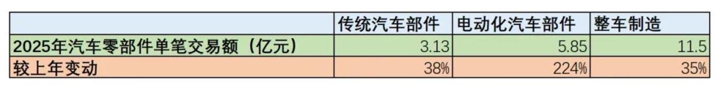 四个信号同时亮起，中国汽车工业站在新一轮出清前夜