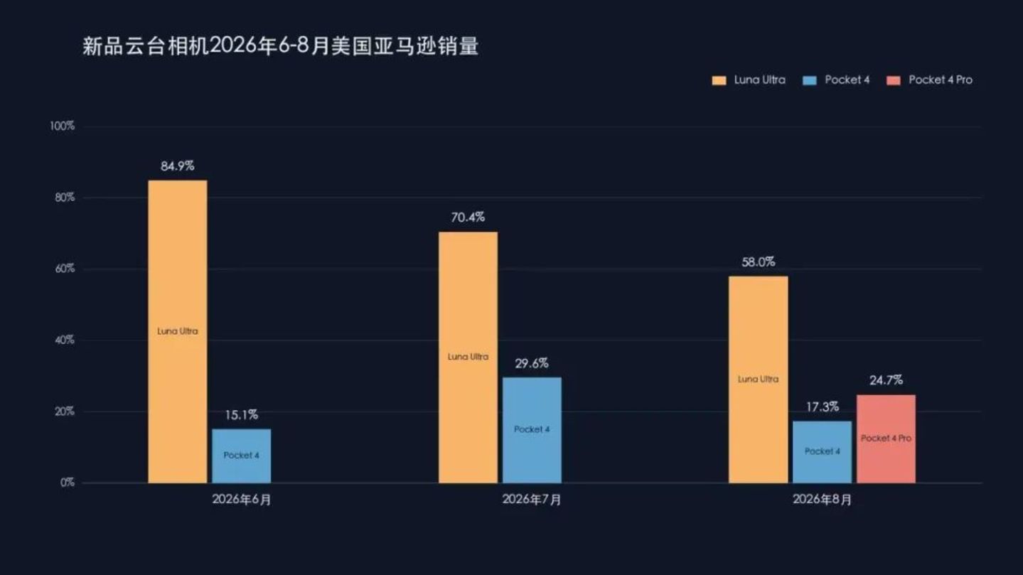 把1千万台相机卖到全世界,一共分几步? 把1千万台相机卖到全世界,一共分几步?