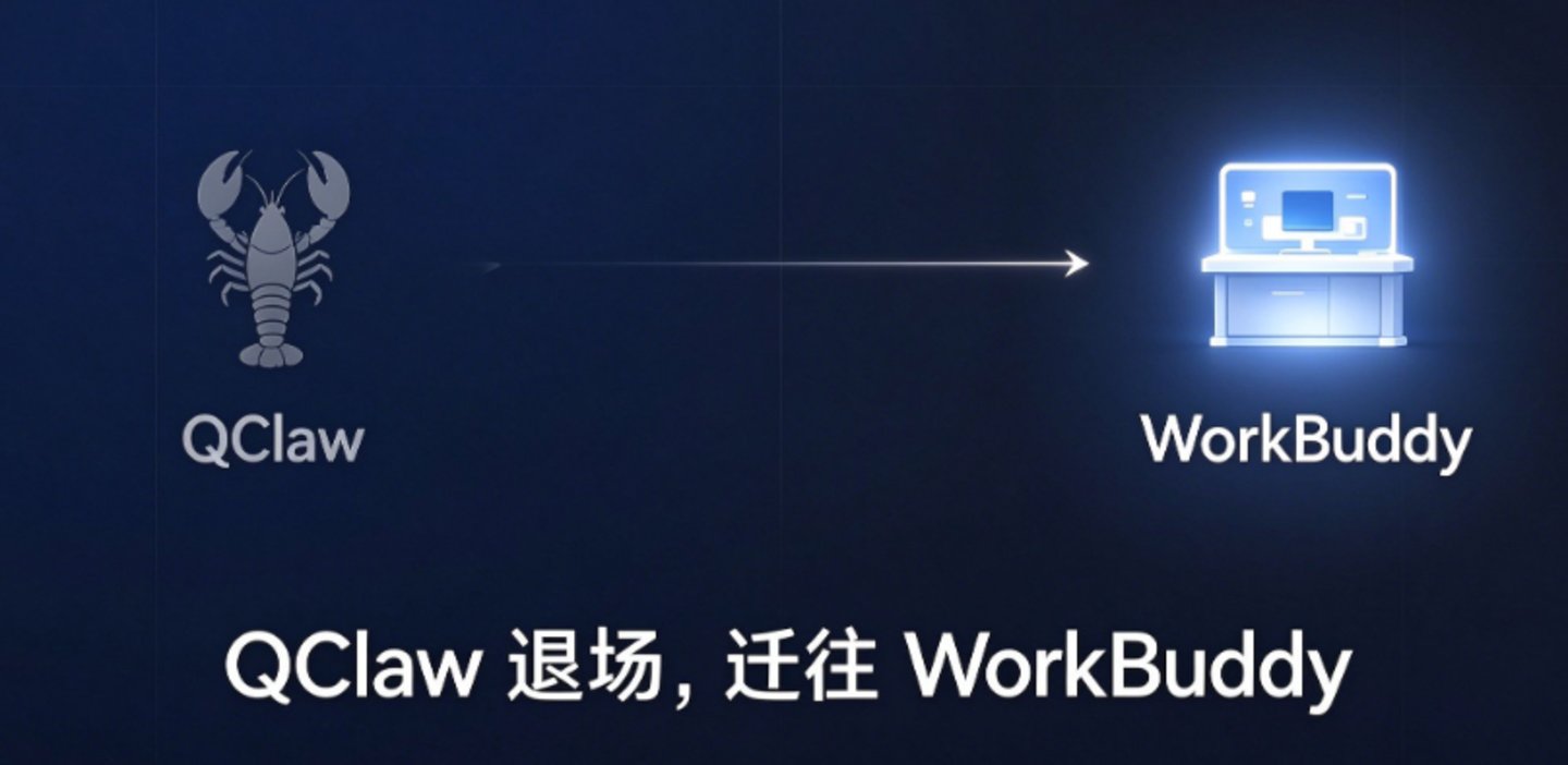 QClaw停运、用户被迁往WorkBuddy:腾讯的龙虾赛马,第一个出局的出现了 QClaw停运、用户被迁往WorkBuddy:腾讯的龙虾赛马,第一个出局的出现了