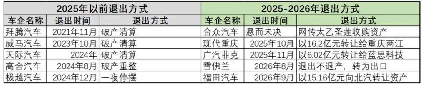  四个信号同时亮起，中国汽车工业站在新一轮出清前夜