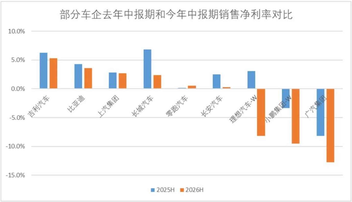  四个信号同时亮起，中国汽车工业站在新一轮出清前夜