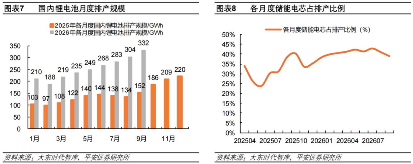 2027年锂电:市场高估了过剩 2027年锂电:市场高估了过剩