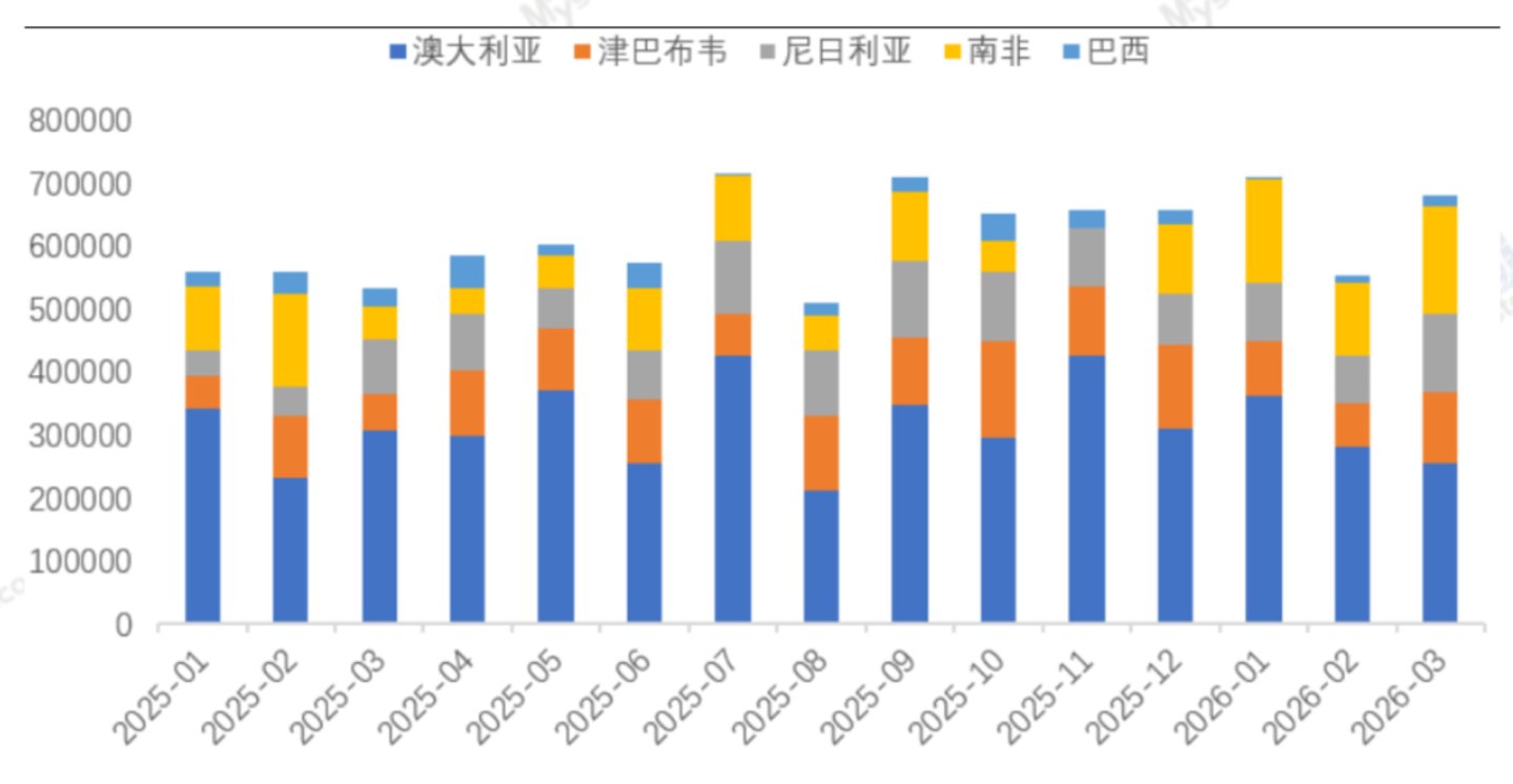 2027年锂电:市场高估了过剩 2027年锂电:市场高估了过剩