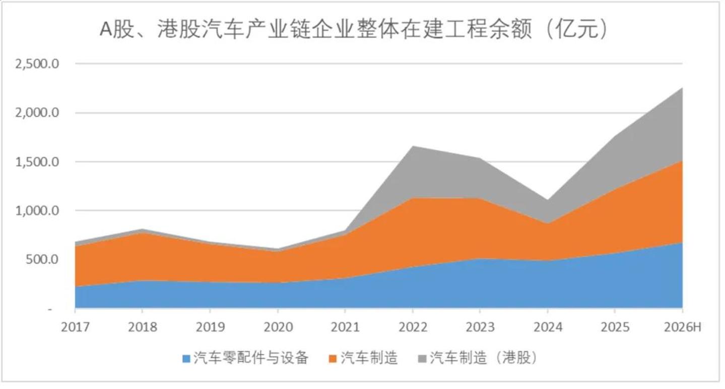  四个信号同时亮起，中国汽车工业站在新一轮出清前夜