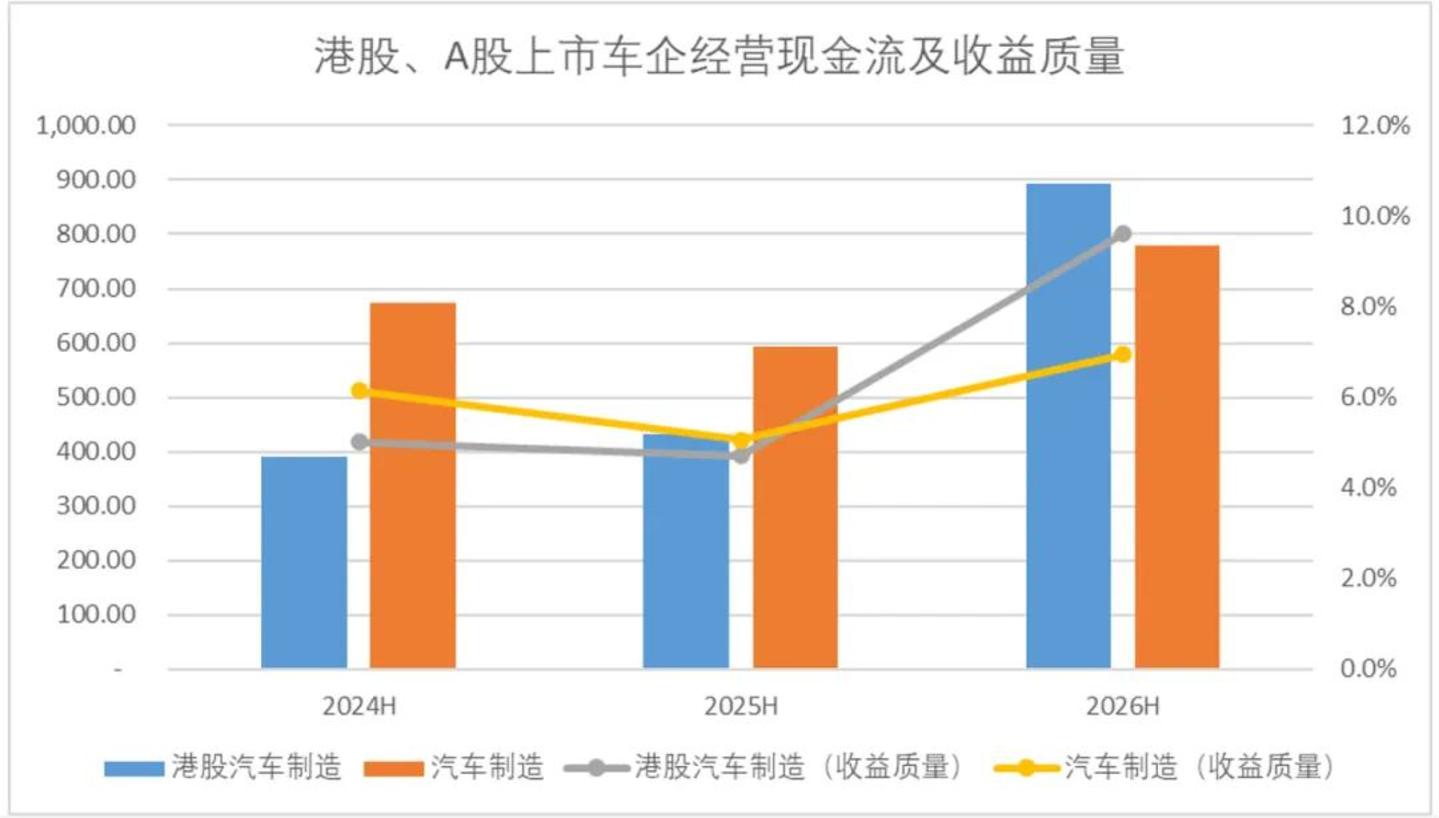  四个信号同时亮起，中国汽车工业站在新一轮出清前夜