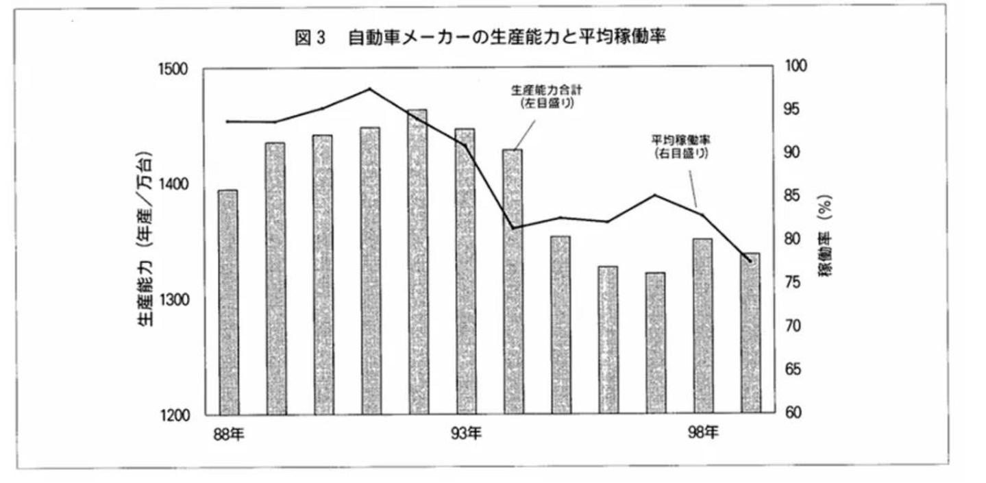  四个信号同时亮起，中国汽车工业站在新一轮出清前夜