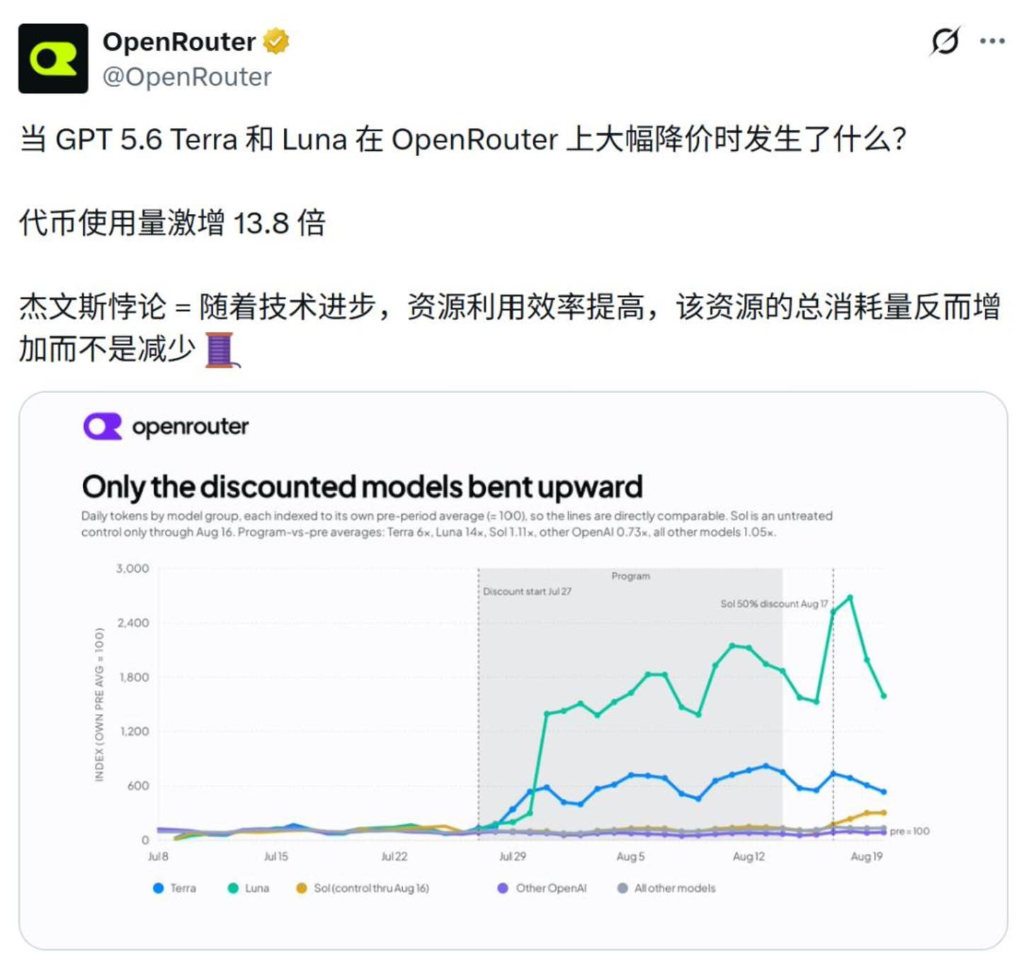  OpenAI、Anthropic同日模型大战，“是兄弟就砍一刀”
