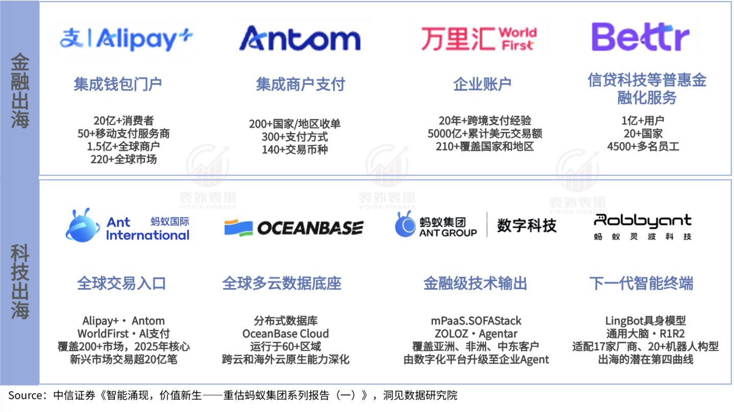  AI给蚂蚁发了一张新名片