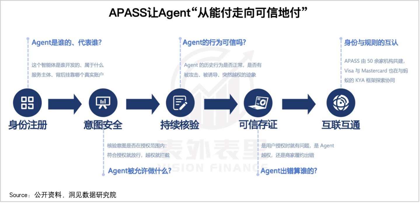  AI给蚂蚁发了一张新名片