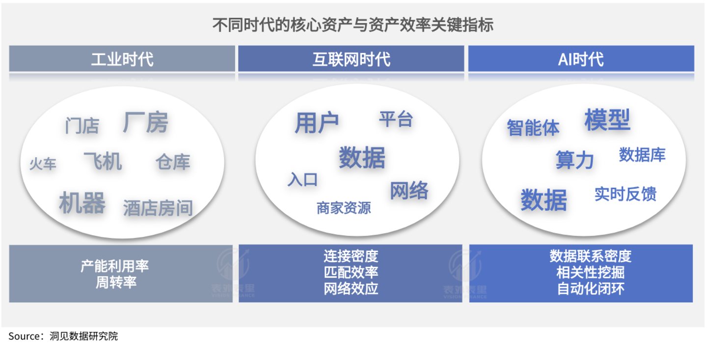  AI给蚂蚁发了一张新名片