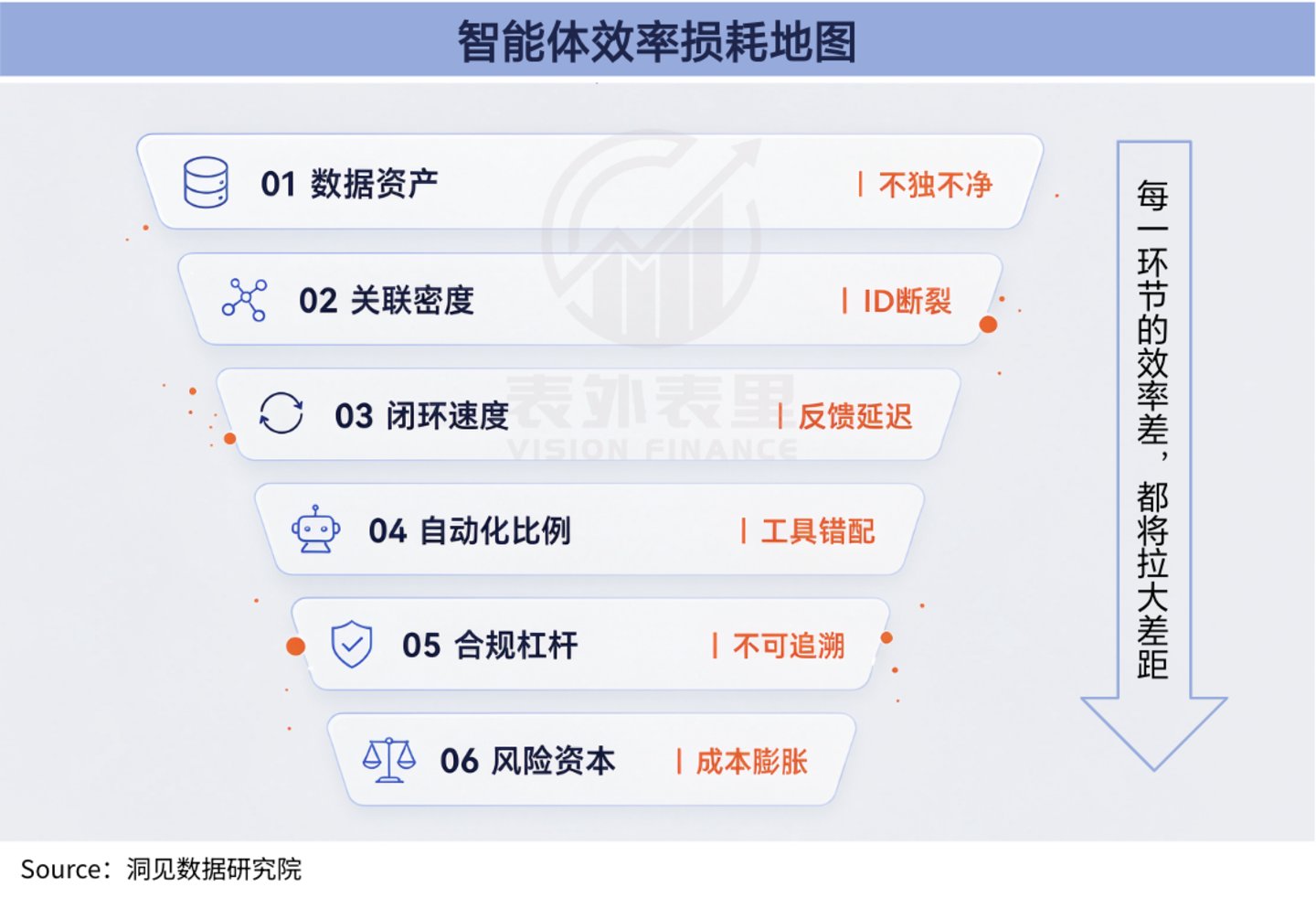  AI给蚂蚁发了一张新名片