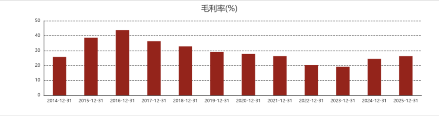 宁王的护城河与围城 宁王的护城河与围城