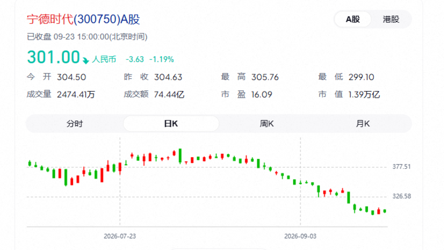  宁王也没安全感